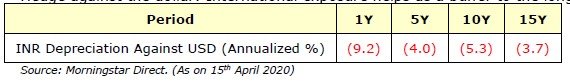intl 2